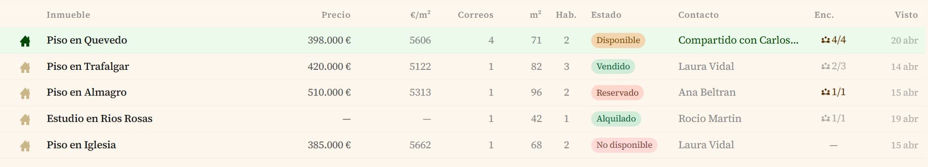 Structured properties table
